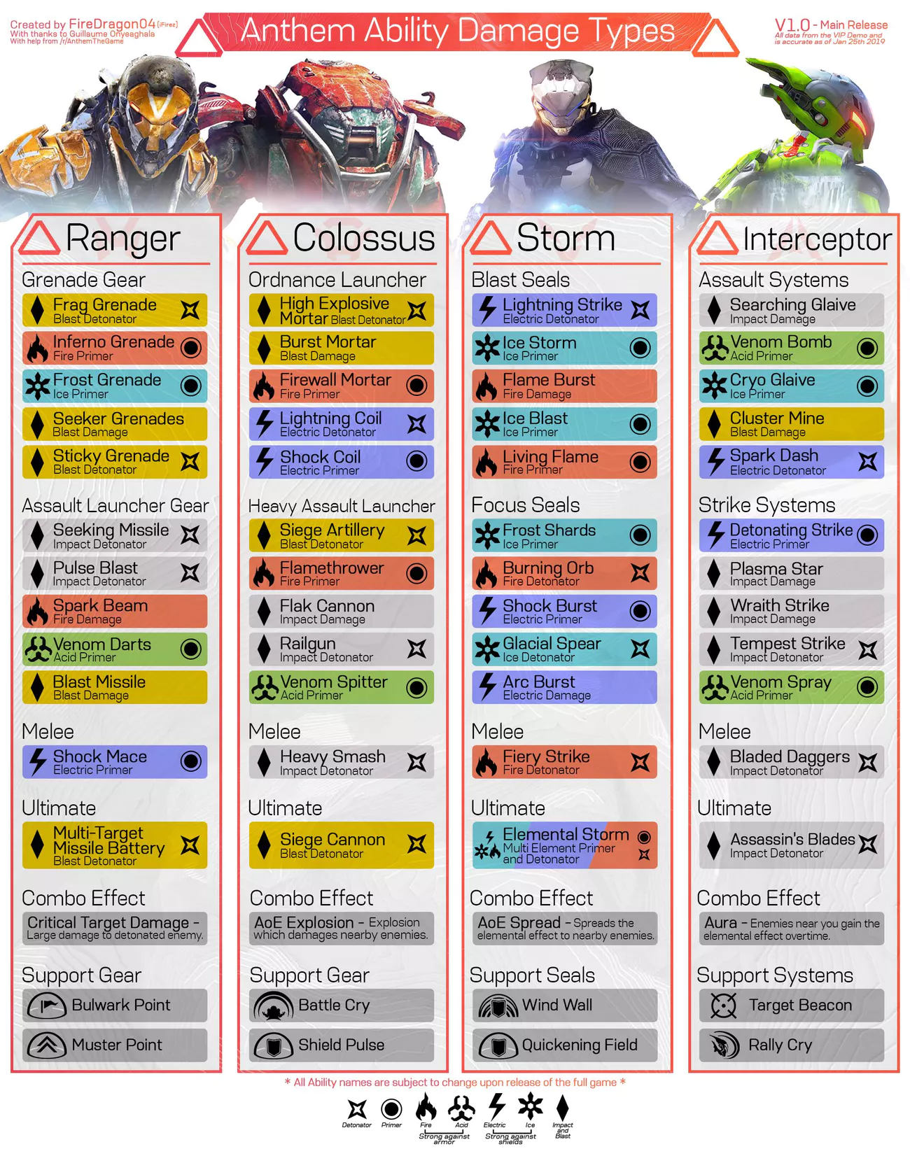 What is the Best Javelin Suit Anthem