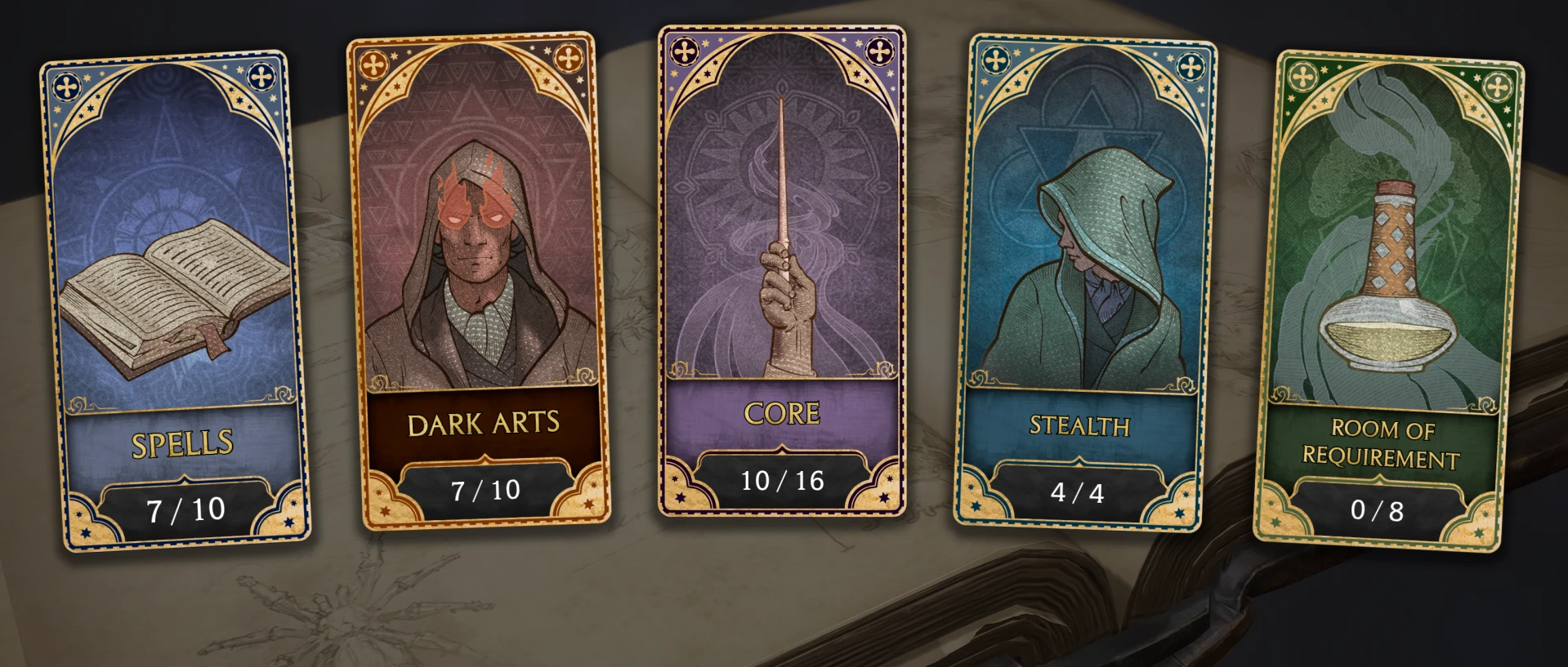 Talents Tier List - Hogwarts Legacy