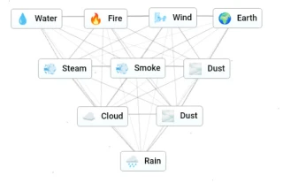 Infinite Craft Recipe Guide