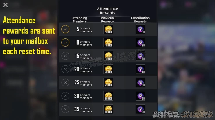 Guild Attendance Rewards