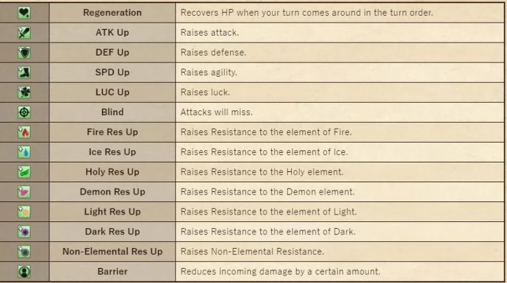 Buff List; Image courtesy of the game’s official online manual