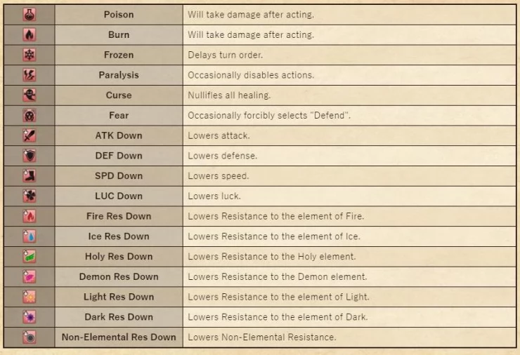 Debuff and Status Ailment List; Image courtesy of the game’s official online manual