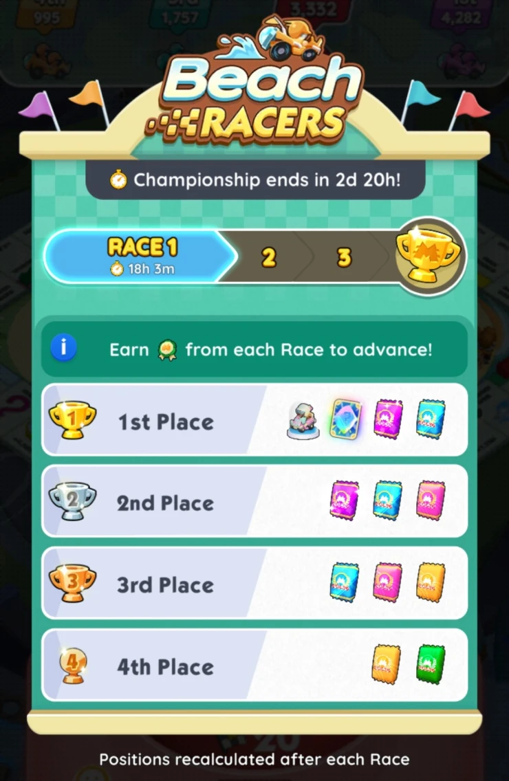 Screenshot showing the rewards for each placing in the event.