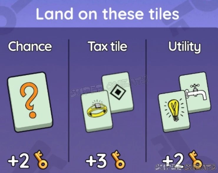 Tax, utility, chance points