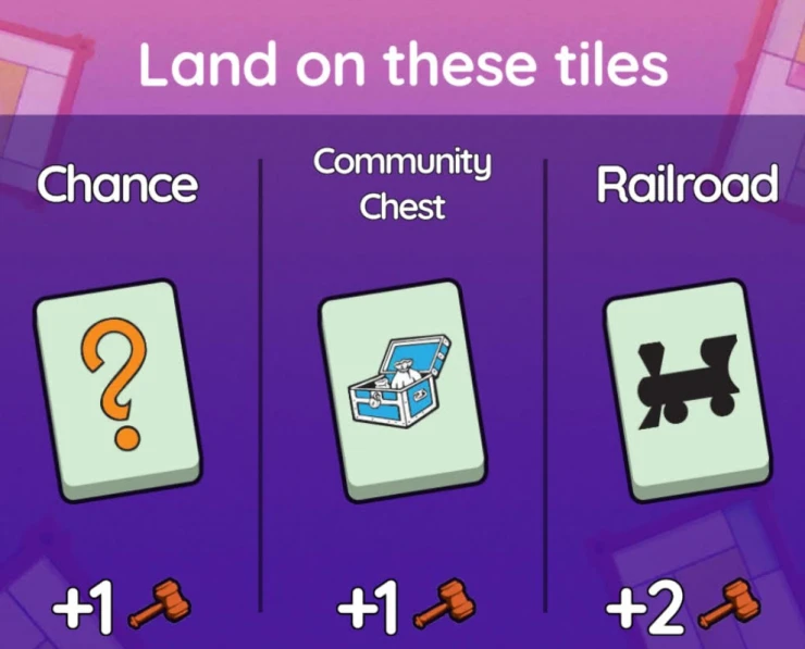 Chance one point, community chest one point, railroad two points