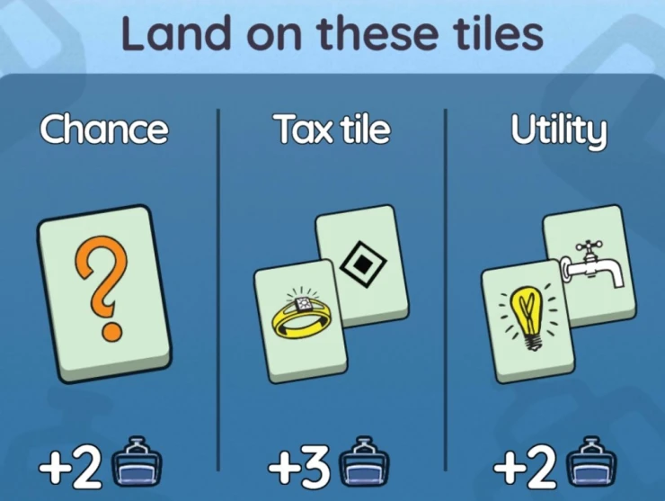 Screenshot showing chance two points, tax three points and utility two points.
