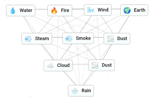 Infinite Craft Walkthrough and Guide