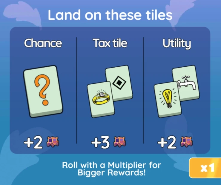 Screenshot showing the points for landing on Chance, Tax and Utility tiles. Screenshot showing the points for landing on Chance, Tax and Utility tiles.