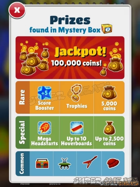 These are the items you can get in each Mystery Box
